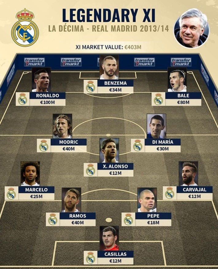 想打世界杯就要离开皇马？24岁的巴西边锋，来到生涯十字路口（为争世界杯席位，该不该告别皇马？24岁巴西边锋迎来职业分水岭）